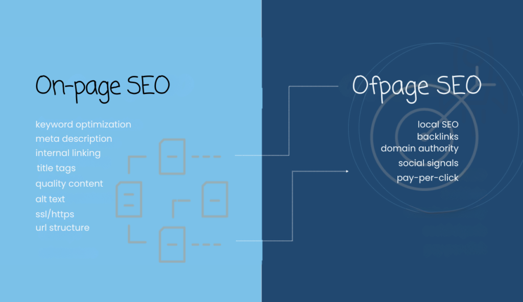 on-page and off-page seo